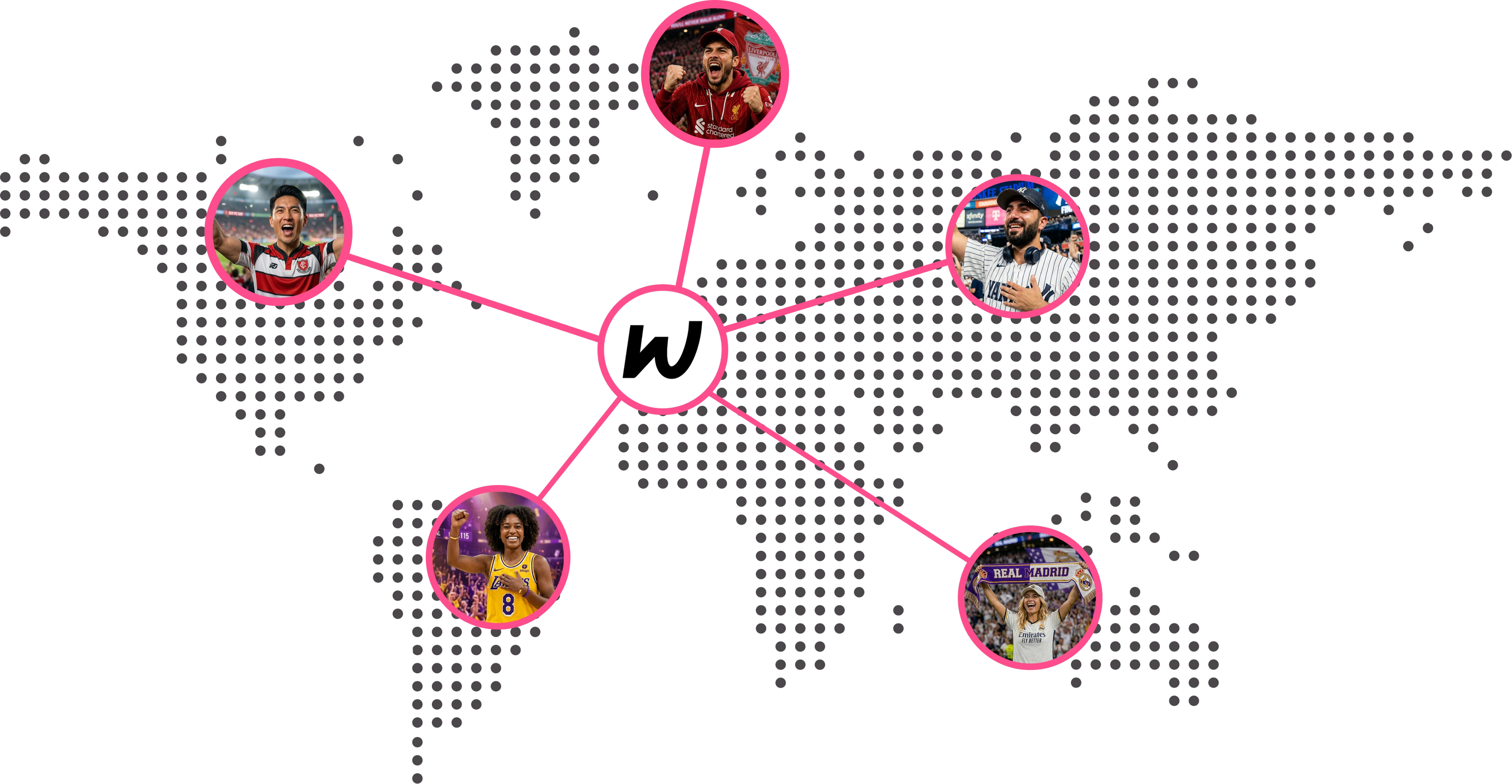 Winble global fan community map
